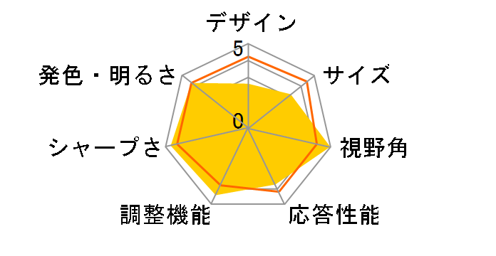 FlexScan M1950-RWT [19�C���`]�̃��[�U�[���r���[