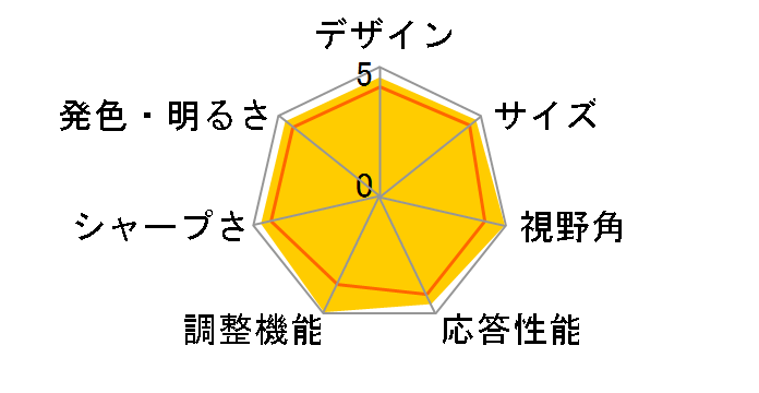 FlexScan S1910-HRGY [19�C���`]�̃��[�U�[���r���[