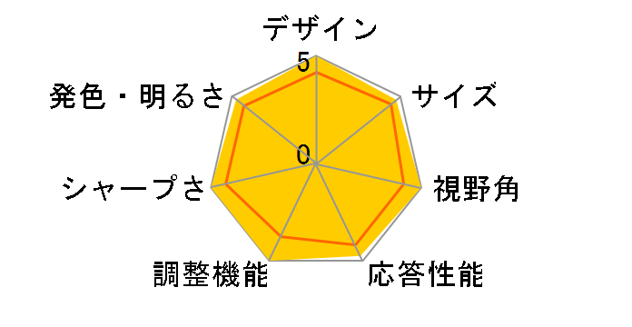 CE210W-WS [21.1�C���`]�̃��[�U�[���r���[