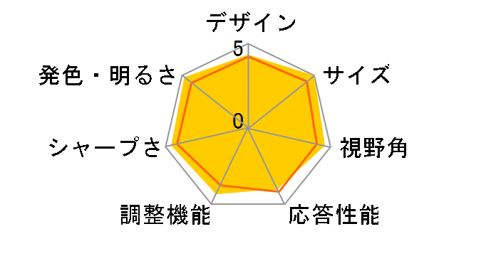 FlexScan S2431W-HGY [24.1�C���`]�̃��[�U�[���r���[