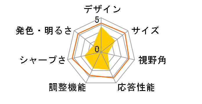 FlexScan S2401W-HGY [24.1�C���`]�̃��[�U�[���r���[