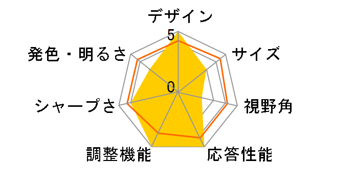 ColorEdge CG301W [29.8�C���`]�̃��[�U�[���r���[