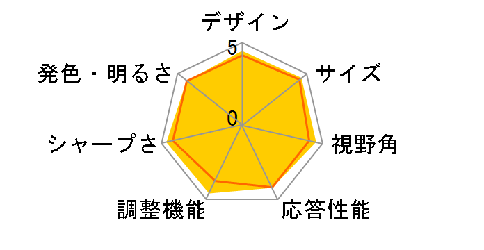 FlexScan S1932-SEGY [19�C���`]�̃��[�U�[���r���[