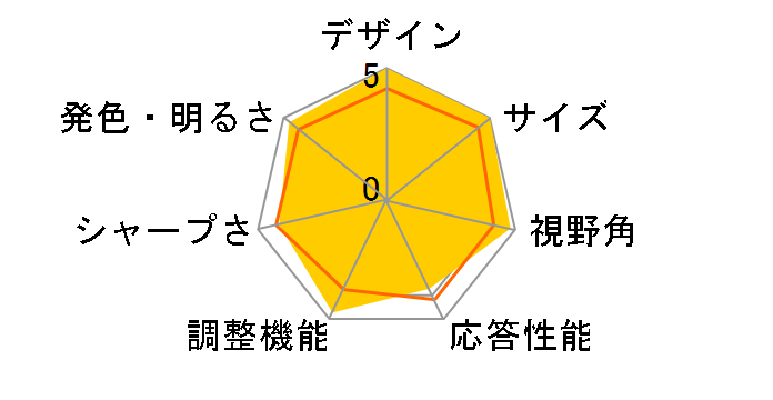 FlexScan SX2761W-BK [27�C���`]�̃��[�U�[���r���[