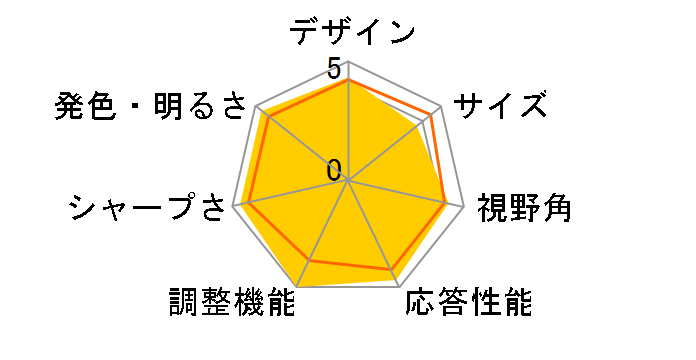 ColorEdge CG222W-BK [22�C���`]�̃��[�U�[���r���[