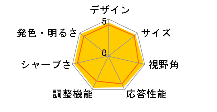 FlexScan HD2452W-BK [24.1�C���`]�̃��[�U�[���r���[