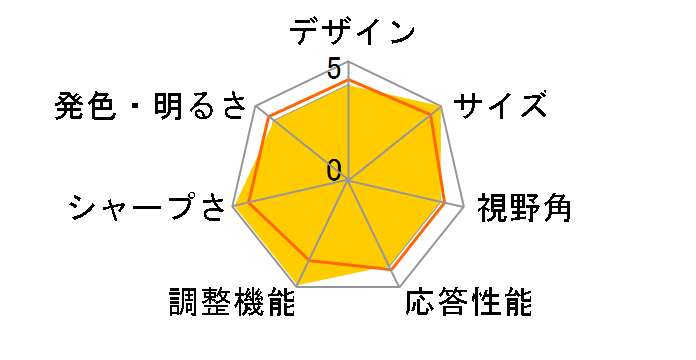 LCD1504M [15�C���`]�̃��[�U�[���r���[