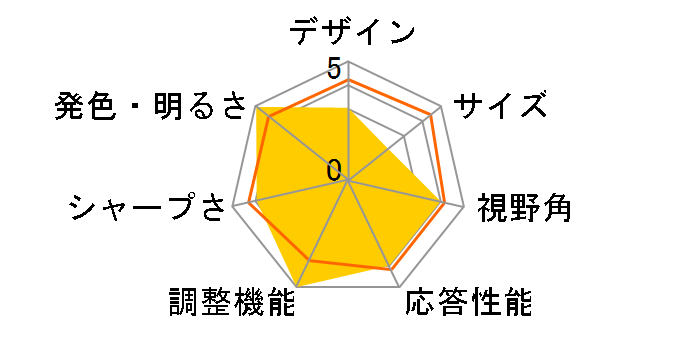 MultiSync LCD2070WNX [20.1�C���`]�̃��[�U�[���r���[