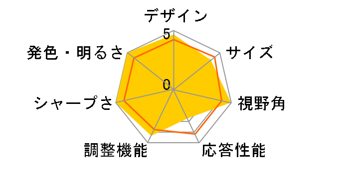 MultiSync LCD2190UXi(BK) [21.3�C���`]�̃��[�U�[���r���[