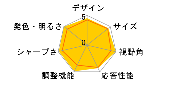 MultiSync LCD2690WUXi(BK) [25.5�C���`]�̃��[�U�[���r���[