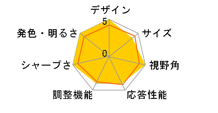 MultiSync LCD2470WNX(BK) [24.1�C���`]�̃��[�U�[���r���[