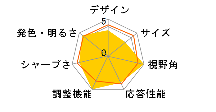 MultiSync LCD3090WQXi(BK) [29.8�C���`]�̃��[�U�[���r���[