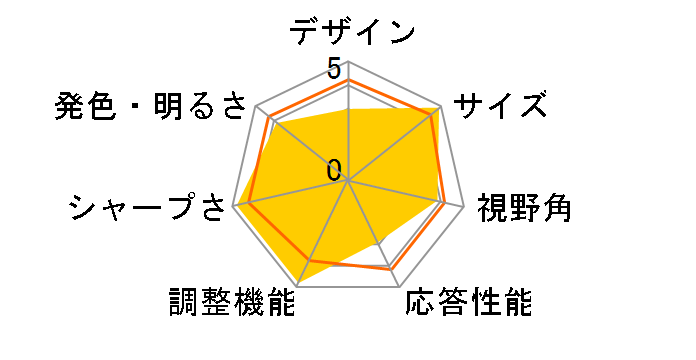 SyncMaster 204T [20.1�C���`]�̃��[�U�[���r���[