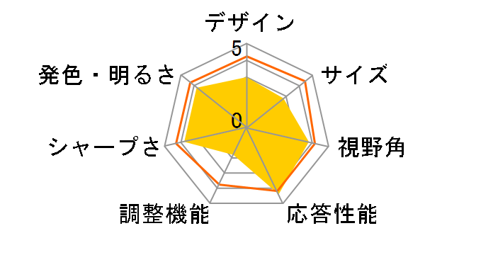 SyncMaster XL20 [20.1�C���`]�̃��[�U�[���r���[