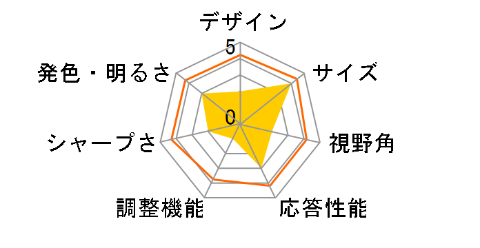 SyncMaster 275T [27�C���`]�̃��[�U�[���r���[