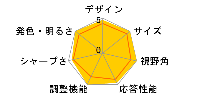 SyncMaster 245T [24�C���`]�̃��[�U�[���r���[