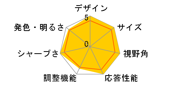 SyncMaster T200G [20�C���`]�̃��[�U�[���r���[