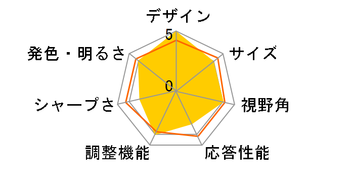 BL-M17W1 [17�C���`]�̃��[�U�[���r���[