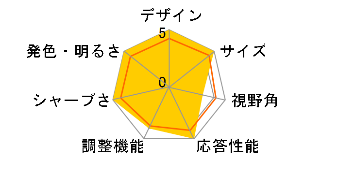 QL-711V [17�C���`]�̃��[�U�[���r���[