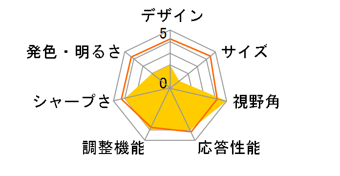 CPD-L150 [15�C���`]�̃��[�U�[���r���[