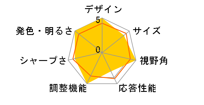 SDM-X73 [17�C���`]�̃��[�U�[���r���[