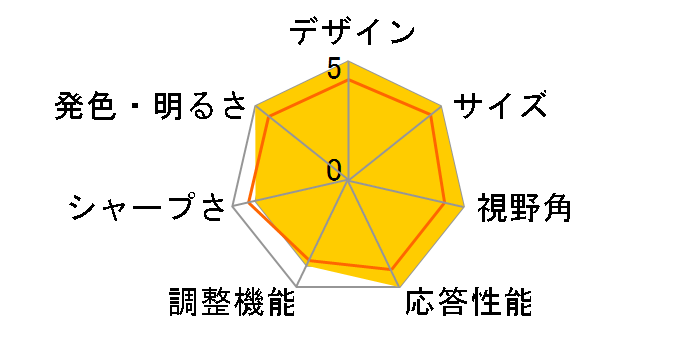 SDM-HS95PB [19�C���`]�̃��[�U�[���r���[