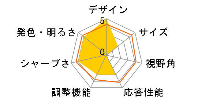 MFM-HT95 [19�C���`]�̃��[�U�[���r���[