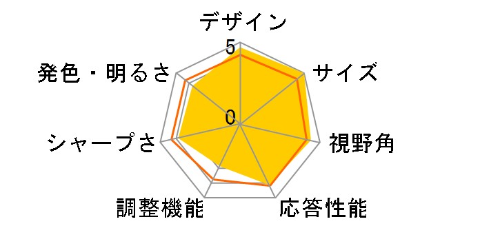 L2410NM [24�C���`]�̃��[�U�[���r���[