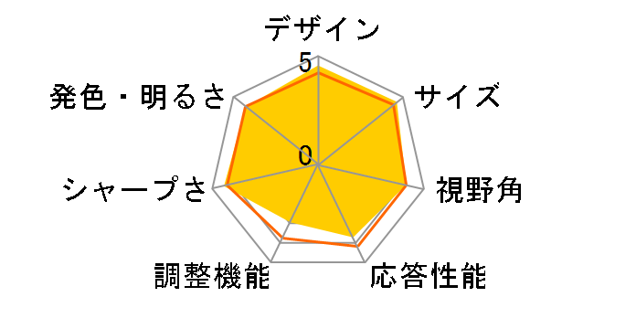 L2210NW [22�C���`]�̃��[�U�[���r���[