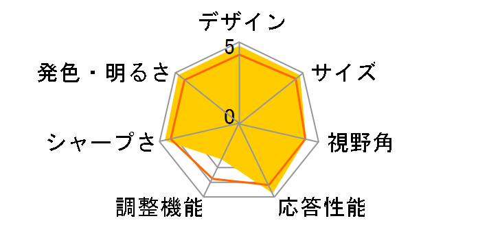 L1916HW [19�C���`]�̃��[�U�[���r���[