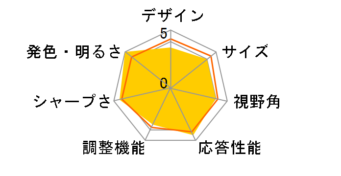 ACP221WM [22�C���`]�̃��[�U�[���r���[