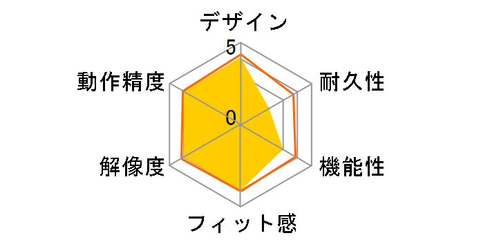 Cintiq 12WX DTZ-1200W/G0�̃��[�U�[���r���[