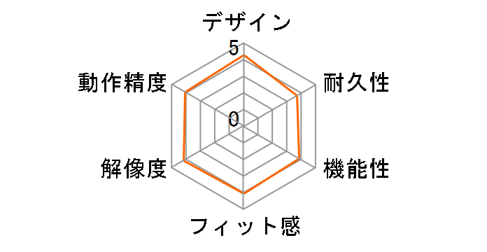 DTZ-2100D/G0�̃��[�U�[���r���[