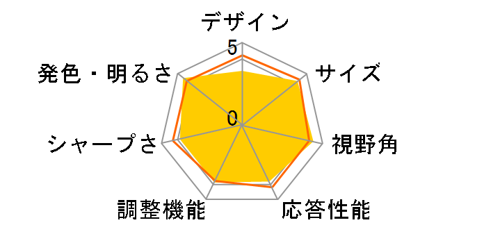 L20EBN41CAA [20.1�C���`]�̃��[�U�[���r���[