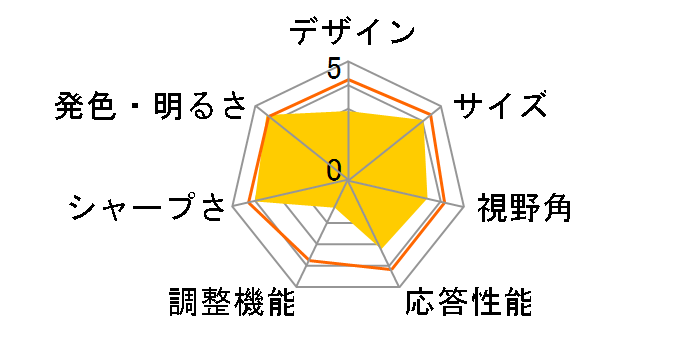 FP91V+ [19�C���`]�̃��[�U�[���r���[