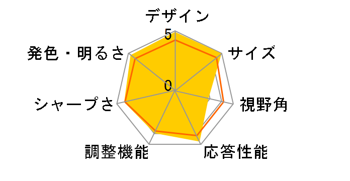 FP93GX [19�C���`]�̃��[�U�[���r���[