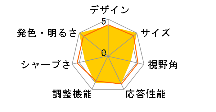 FP71G+W [17�C���`]�̃��[�U�[���r���[