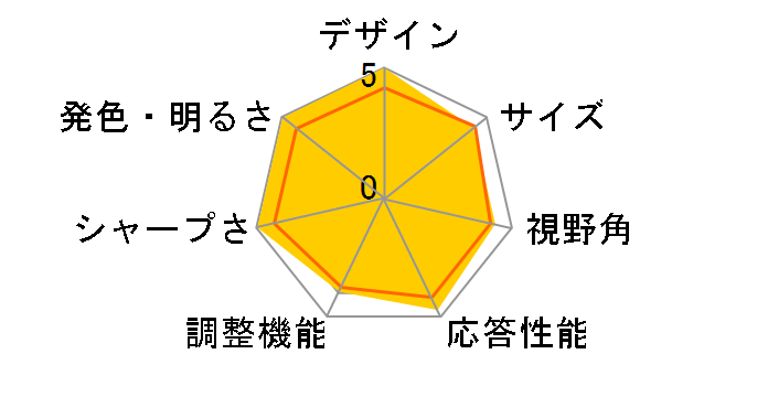 FP93VW [19�C���`]�̃��[�U�[���r���[