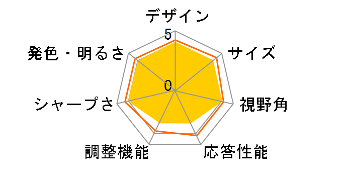 FP93G P [19�C���`]�̃��[�U�[���r���[