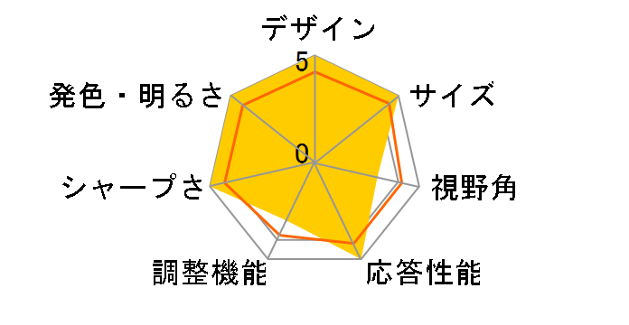 FP95GW [19�C���`]�̃��[�U�[���r���[