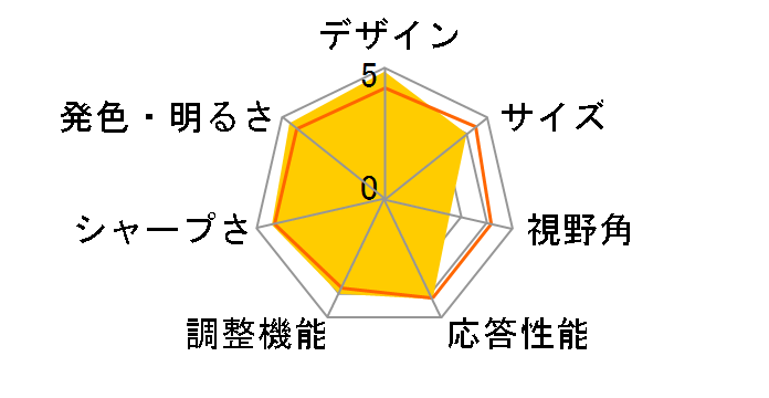 E2000W [20.1�C���`]�̃��[�U�[���r���[