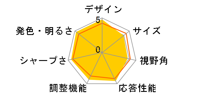 E2200W [22�C���`]�̃��[�U�[���r���[