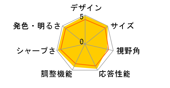 V2400W [24�C���`]�̃��[�U�[���r���[