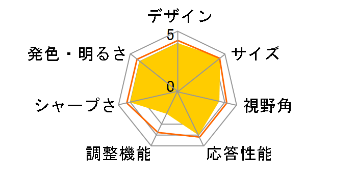 G900WD [19�C���`]�̃��[�U�[���r���[