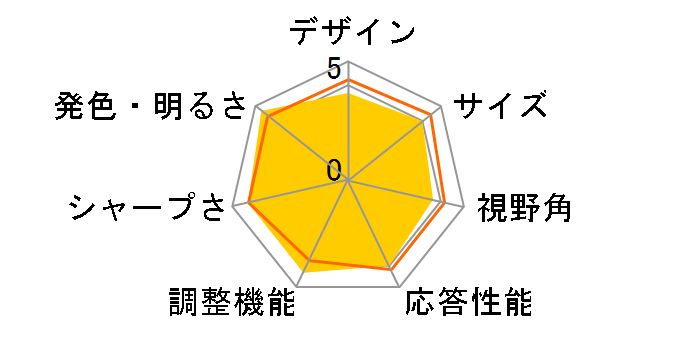 TEW190SDR [19�C���`]�̃��[�U�[���r���[