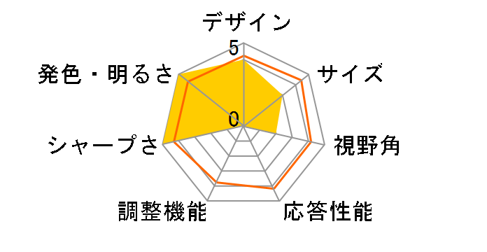 TEW191GDR [19�C���`]�̃��[�U�[���r���[