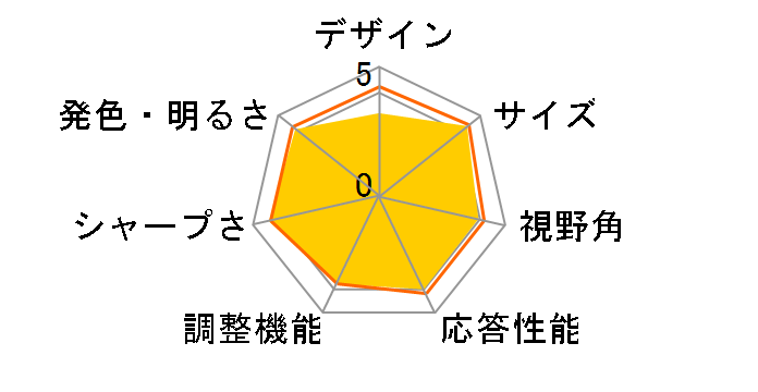 PTFBHF-19W [19�C���`]�̃��[�U�[���r���[