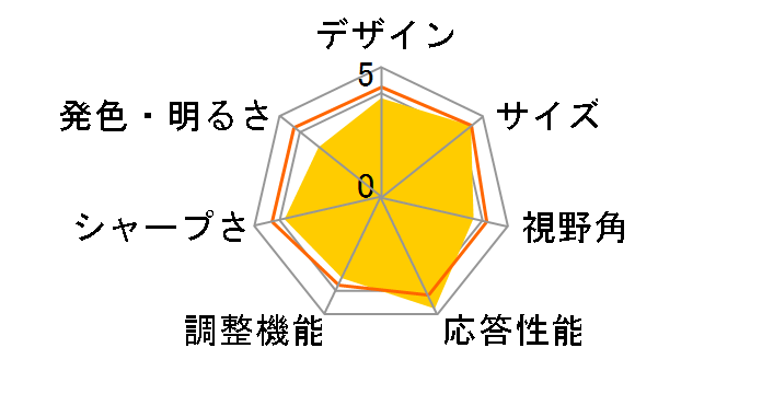 PTFBHF-22RW [22�C���`]�̃��[�U�[���r���[