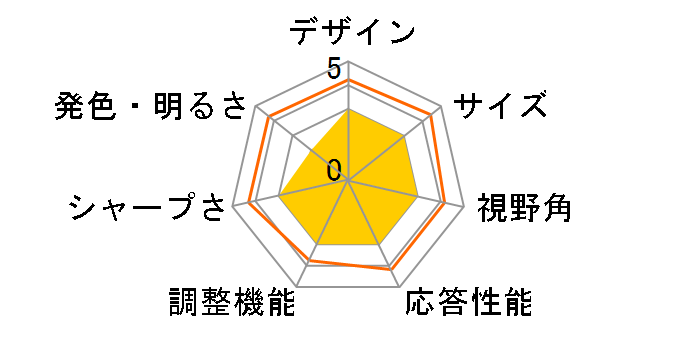 PTFWSF-19 [19�C���`]�̃��[�U�[���r���[