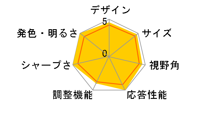 PTFBSF-19W [19�C���`]�̃��[�U�[���r���[